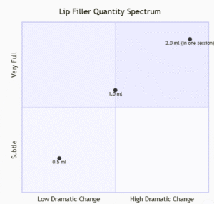 Lip Fillers Dubai & Abu Dhabi