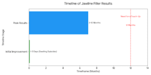 Jawline Fillers Results