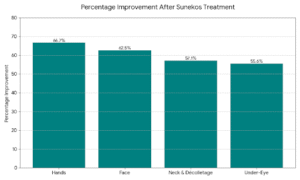 Results of Sunekos Injections Dubai